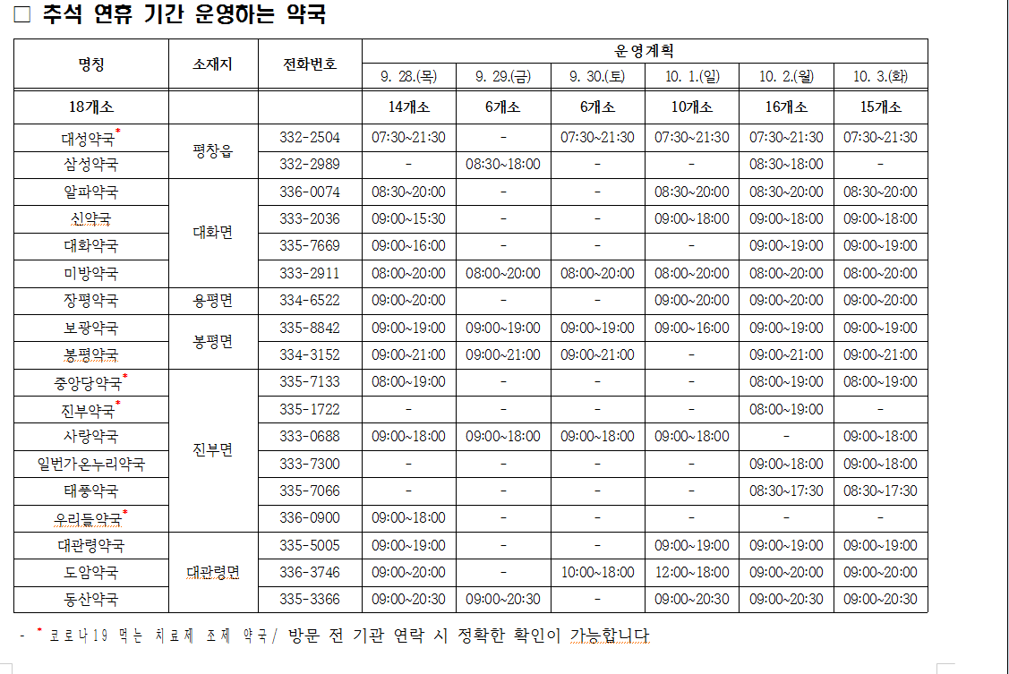 약국